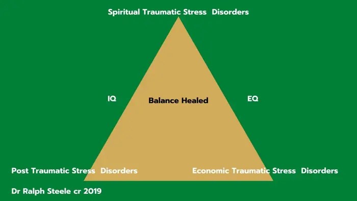 Balance Healed model: Spiritual, Post and Economic Traumatic Stress Disorders around IQ and EQ, by Dr. Ralph Steele, 2019